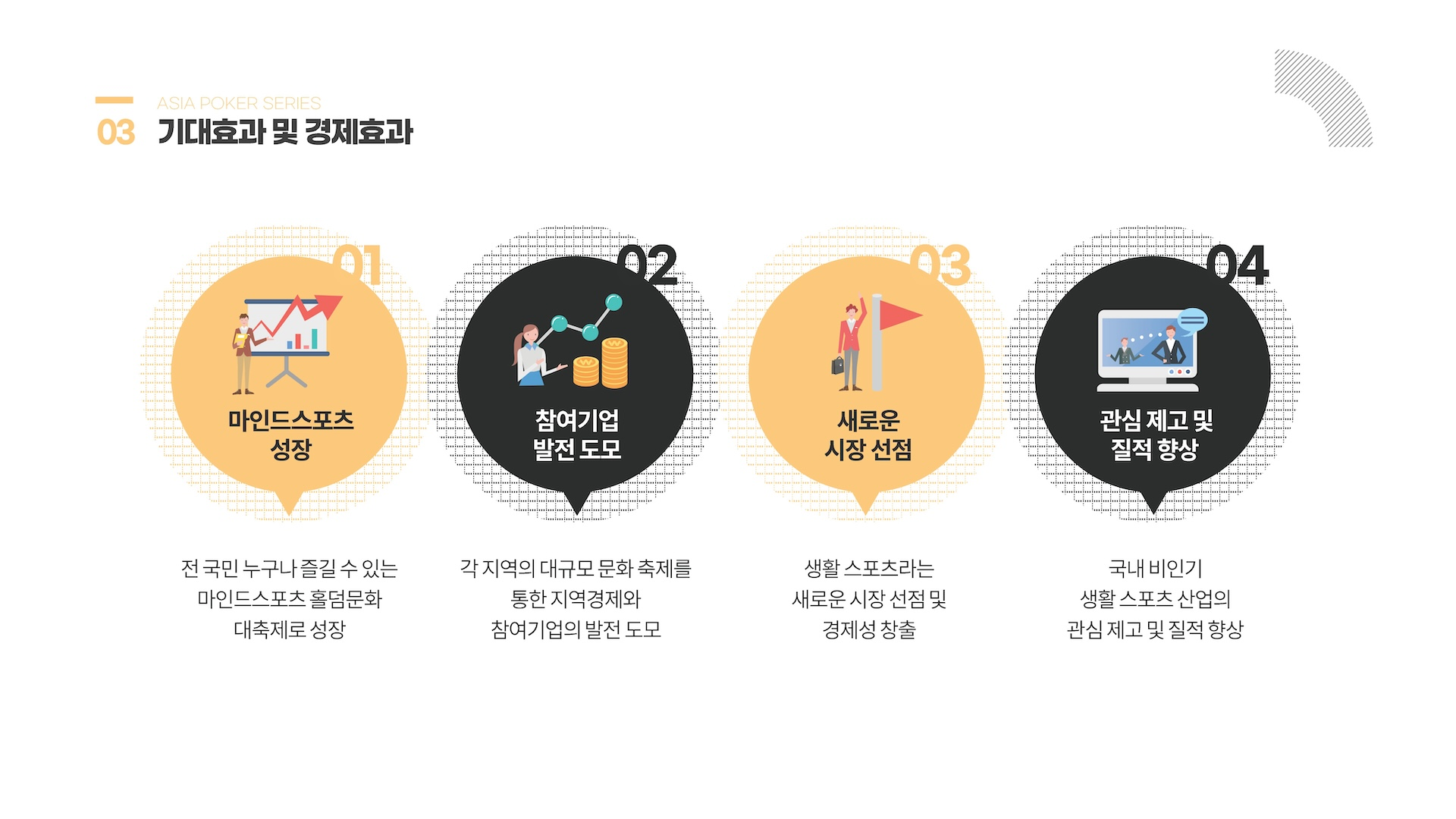 APS 기대효과 경제효과